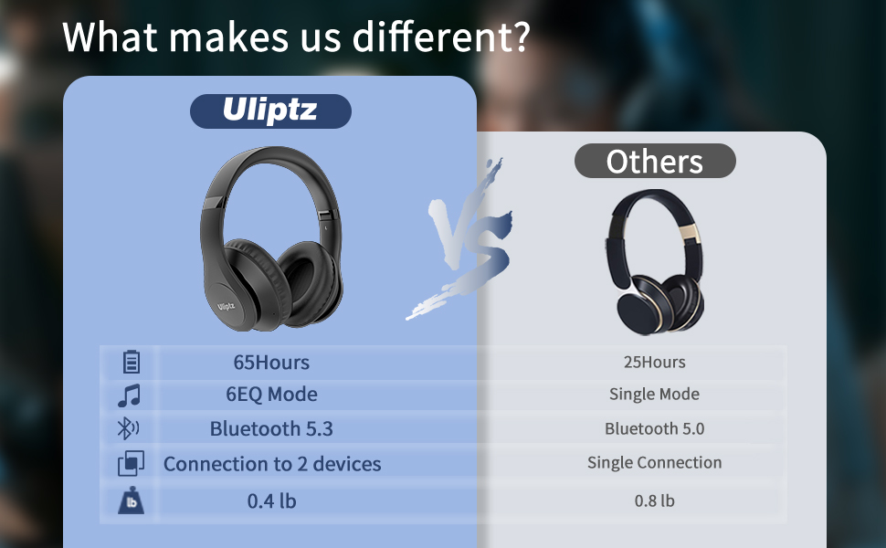 Uliptz Wireless Bluetooth Headphones 65H Playtime