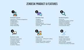 Zendesk